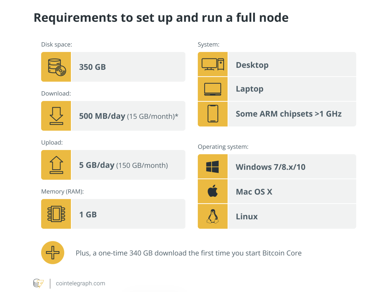 Bitcoin Core, Descentralización, Spam, Nodos