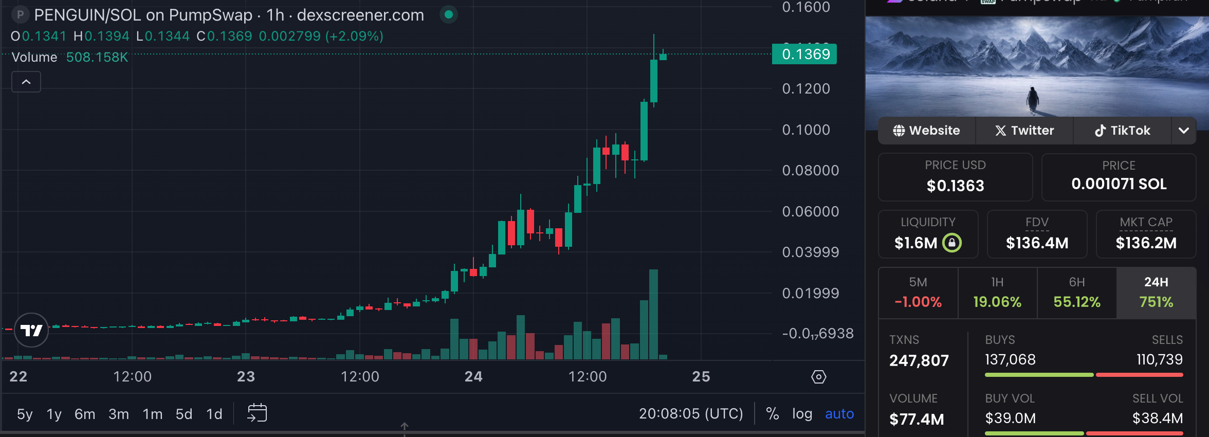 Gobierno de EE. UU., Casa Blanca, Memecoin
