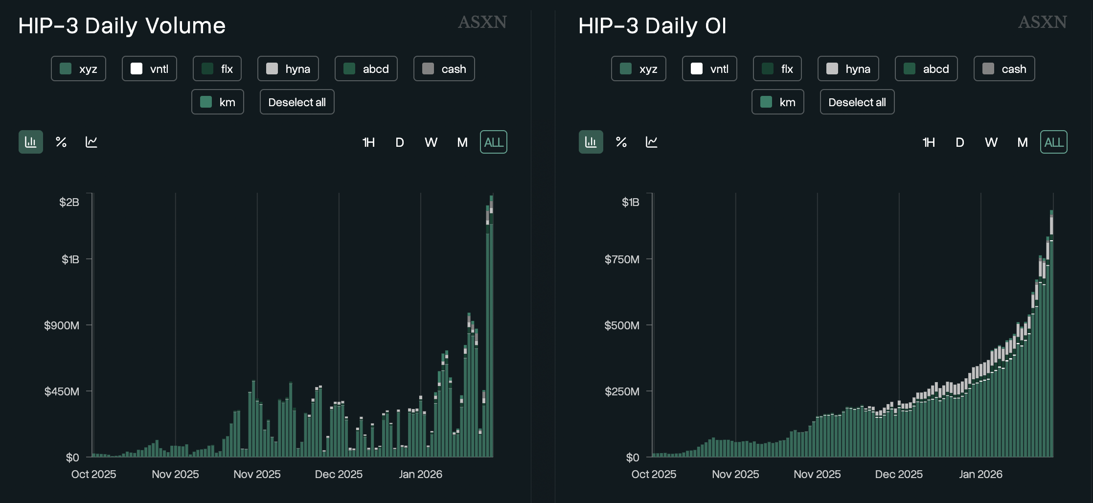 Criptomonedas, Oro, Plata, Análisis de Precios, Análisis de Mercado, Vigilancia de Altcoins