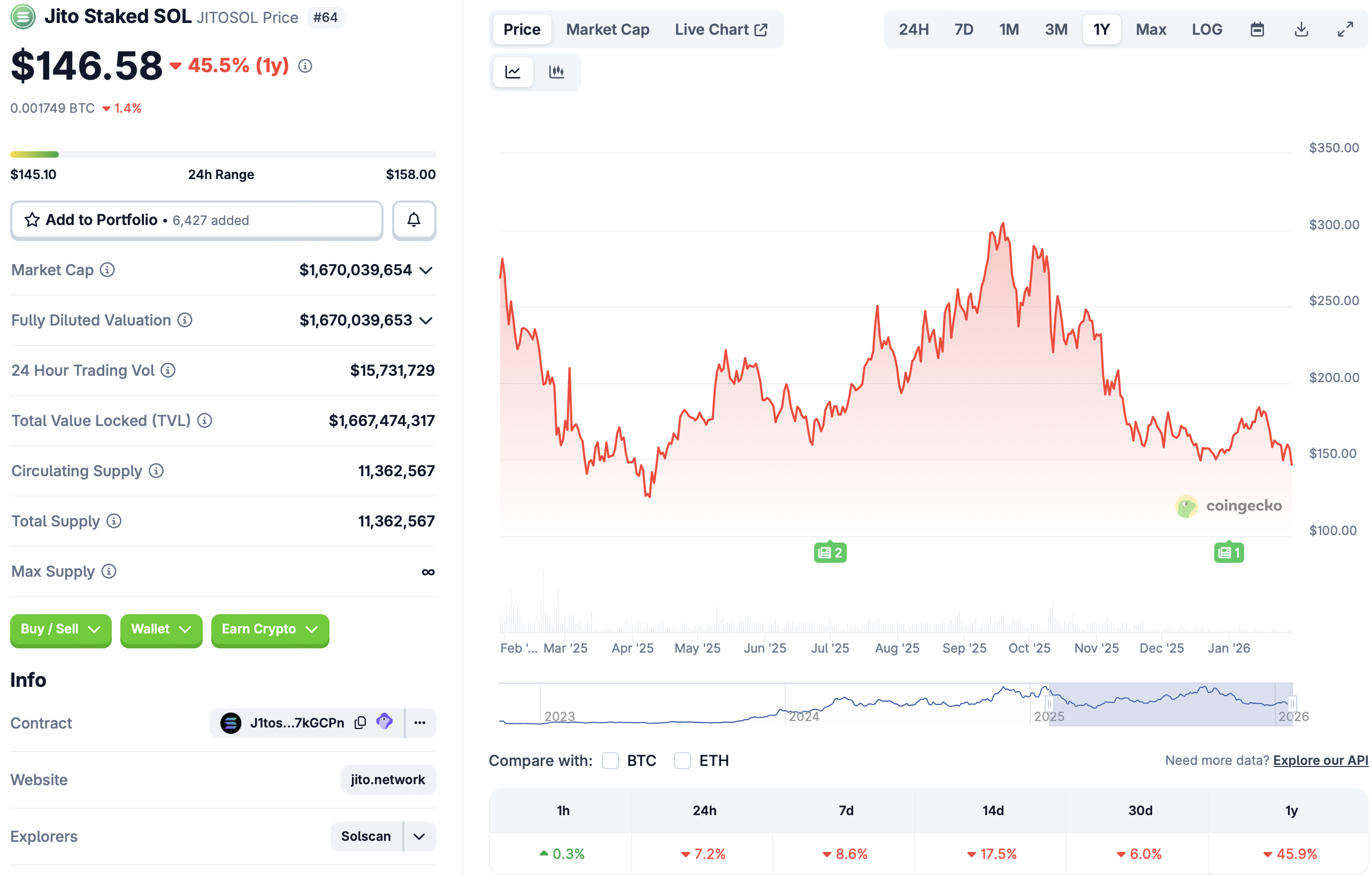 Europa, Estados Unidos, Solana, Staking