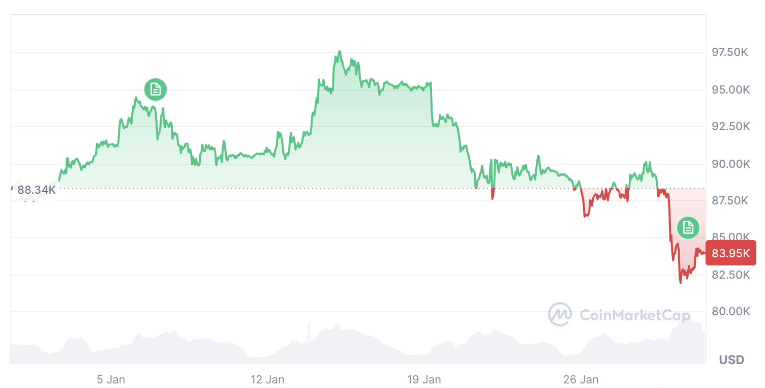 Criptomonedas, Precio de Bitcoin, Adopción