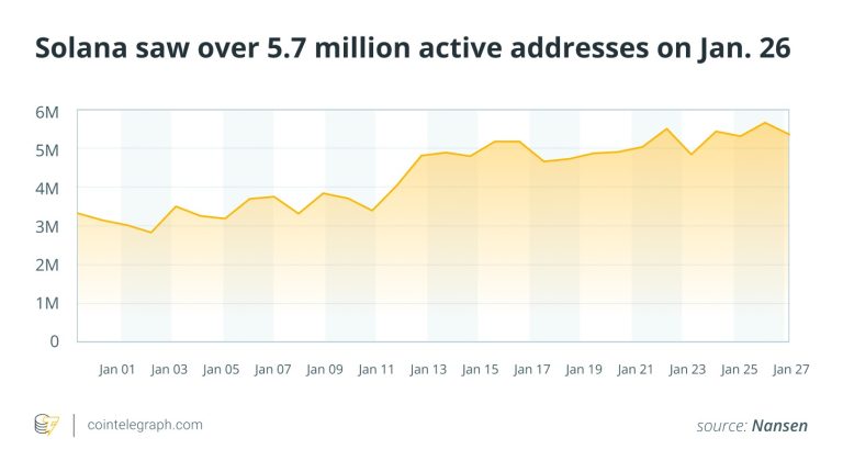 Aumento de Direcciones Activas en Solana, Más Comerciantes Aceptan Bitcoin