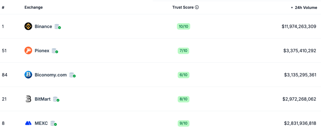Binance Busca Aprobación de MiCA en Grecia Ante Plazos de la UE