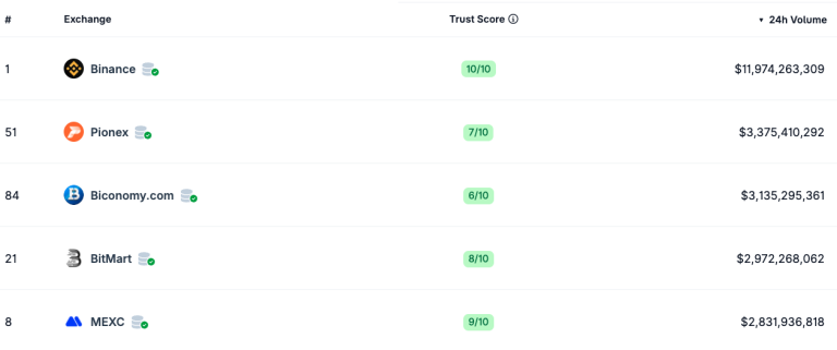 Binance Busca Aprobación de MiCA en Grecia Ante Plazos de la UE