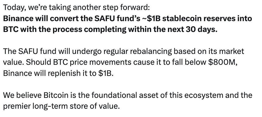 Binance Traslada $1,000 Millones en Fondos de Protección a Bitcoin