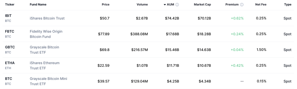 Bitcoin se Une al Portafolio de Anualidades de Jubilación de Delaware Life