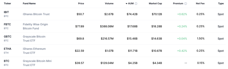 Bitcoin se Une al Portafolio de Anualidades de Jubilación de Delaware Life