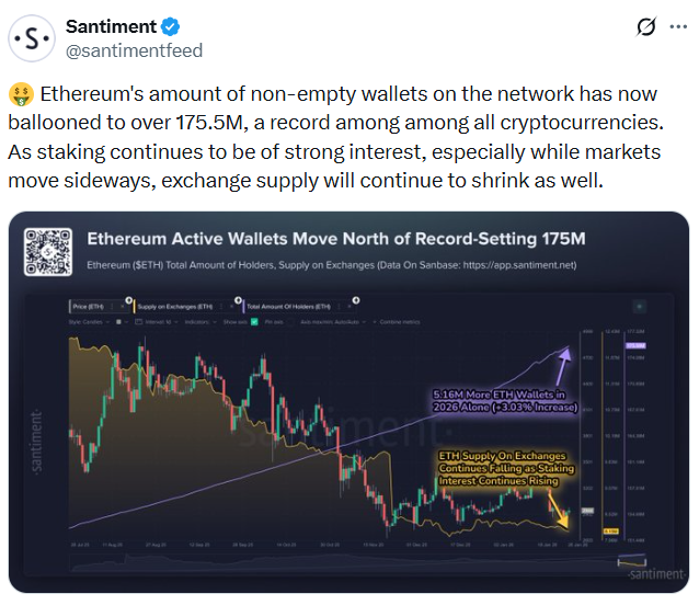 Caen Saldo de Exchanges de Ethereum a Medida que Aumenta el Staking