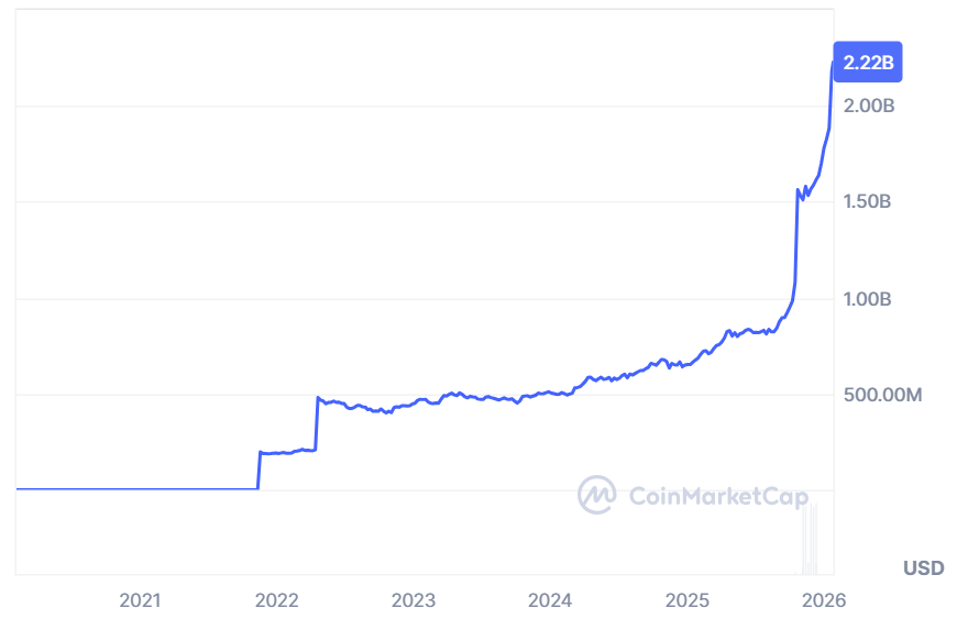 El Oro Toma la Delantera Mientras el Dólar Cae y BTC se Consolida como Compañero