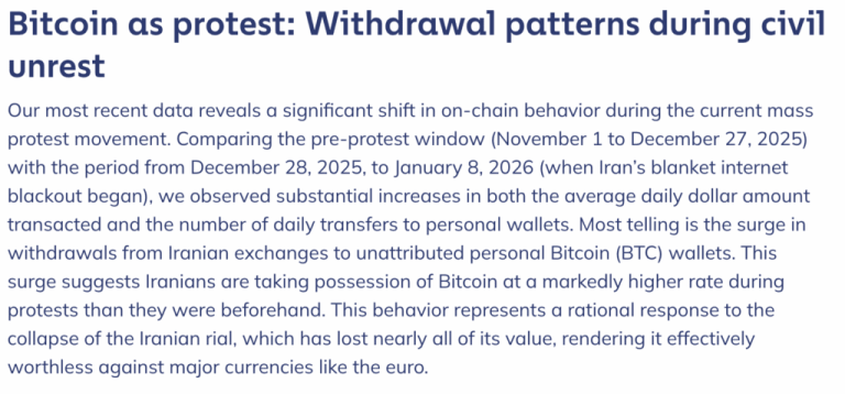 El Uso de Bitcoin Aumenta en Irán con la Intensificación de Conflictos