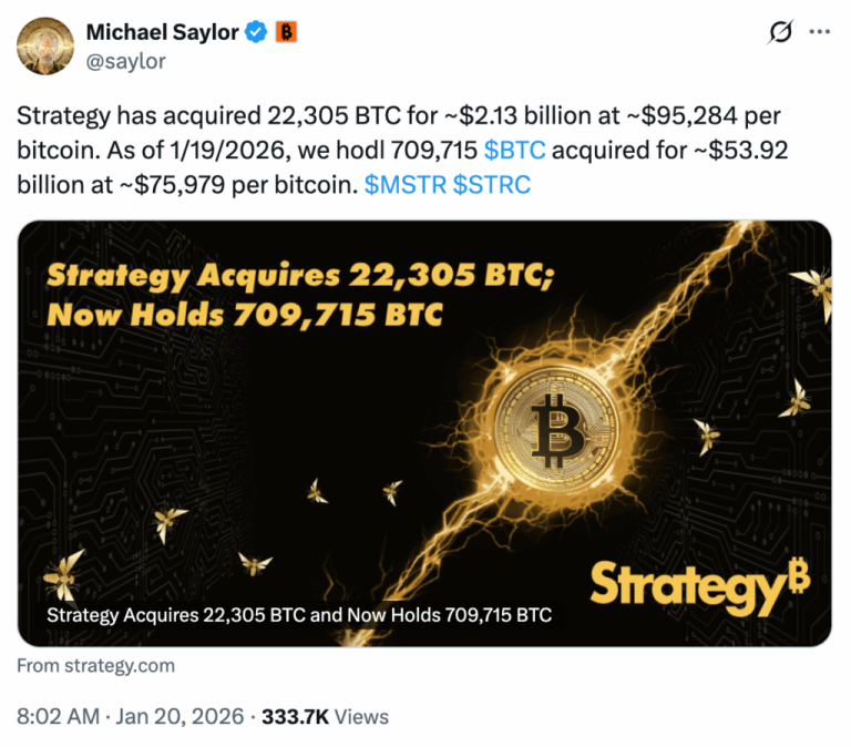 Estrategia ($MSTR) Invierte $2.13 Mil Millones en 22,305 Bitcoin
