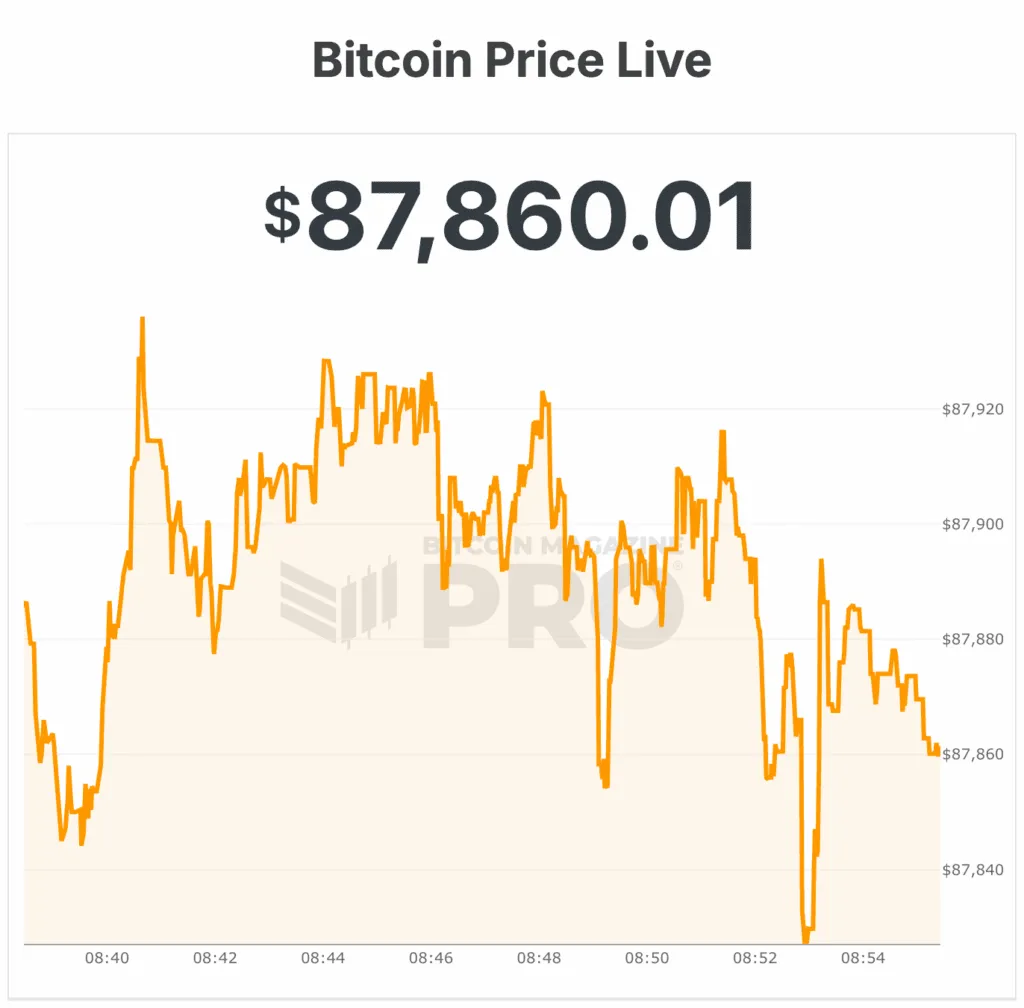 Estrategia ($MSTR) Vende $257M en Acciones para Comprar 2,932 Bitcoins