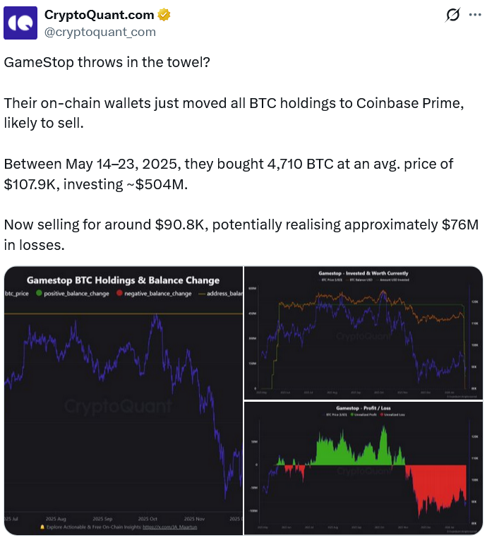 GameStop Mueve 4,710 Bitcoins, Señal de Posible Venta
