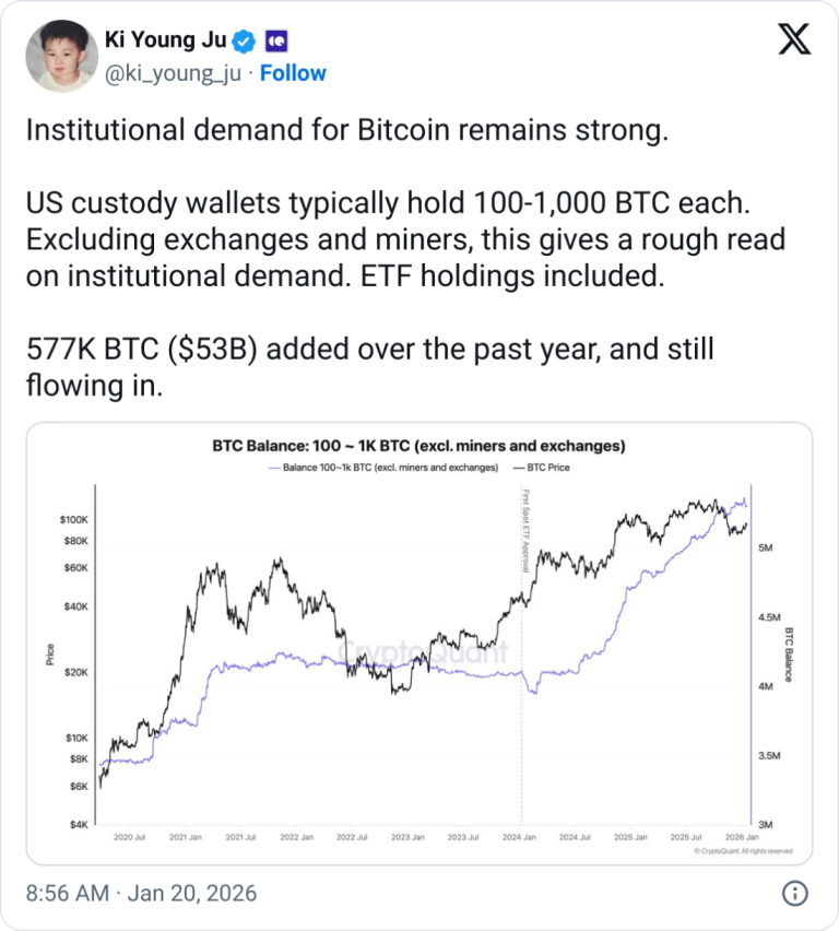 Las Redes Cripto Son 'Sin Fronteras, La Adopción No': PwC