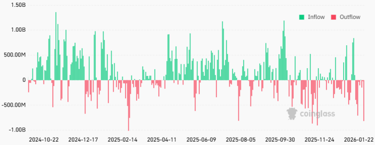 Opciones de Bitcoin Muestran Miedo Extremo: ¿Está BTC por Debajo de $80K?