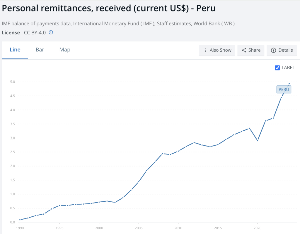 Revolut Busca Licencia Bancaria en Perú para Expandirse en América Latina