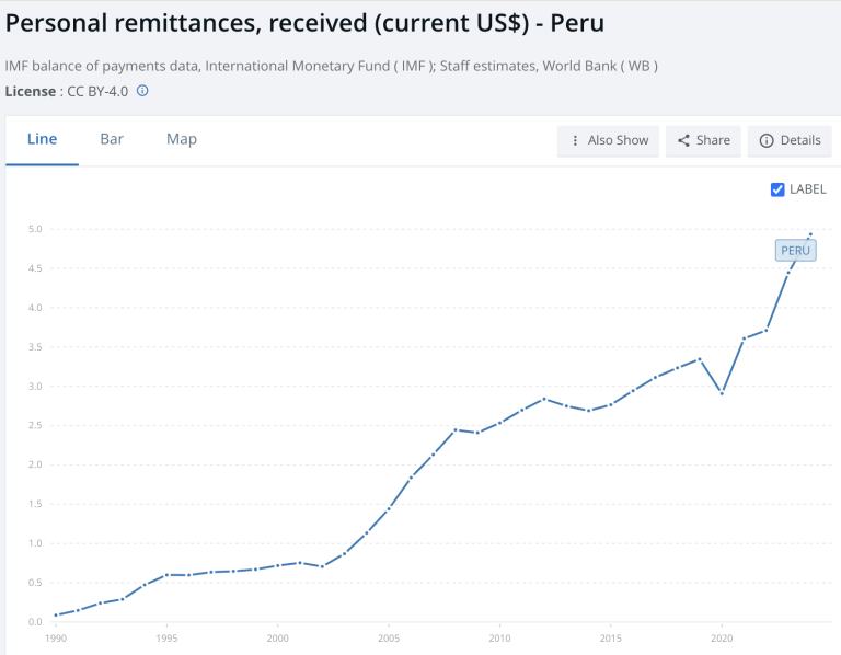 Revolut Busca Licencia Bancaria en Perú para Expandirse en América Latina