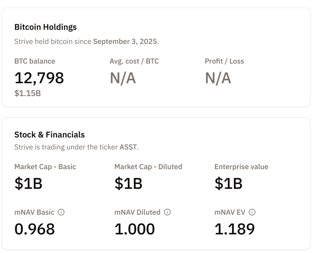 Strive, respaldada por Ramaswamy, planea levantar $150M en acciones preferentes para comprar Bitcoin