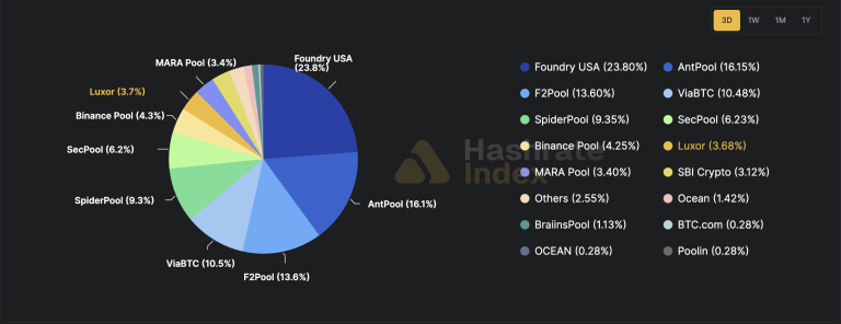 Tormenta Invernal Mortal en EE. UU. Afecta a FoundryUSA y Otras Minas