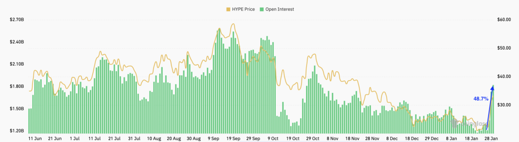 ¿Cuánto Puede Subir el Precio de HYPE Tras un Aumento del 58% en 72 Horas?