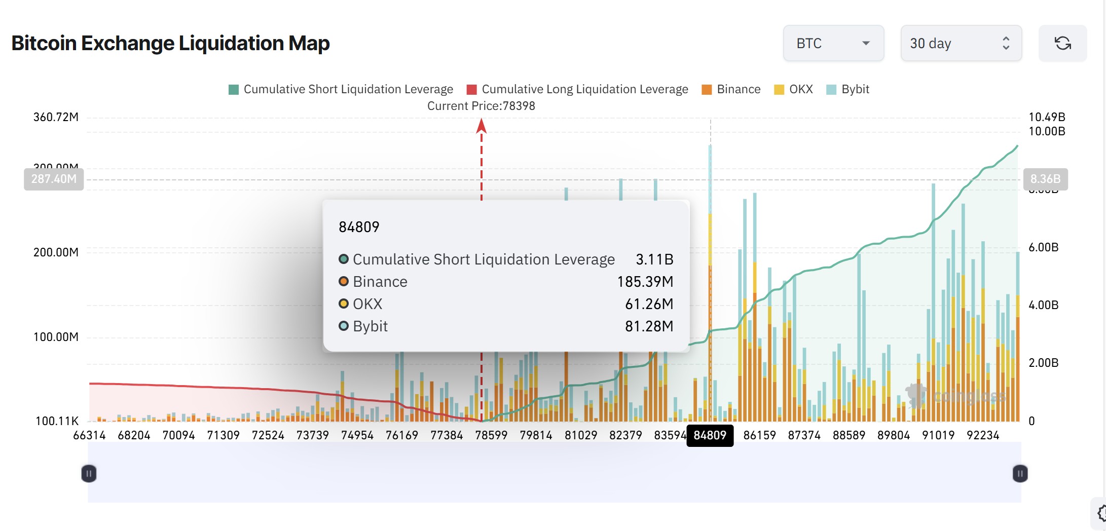 Mapa de liquidaciones de Bitcoin