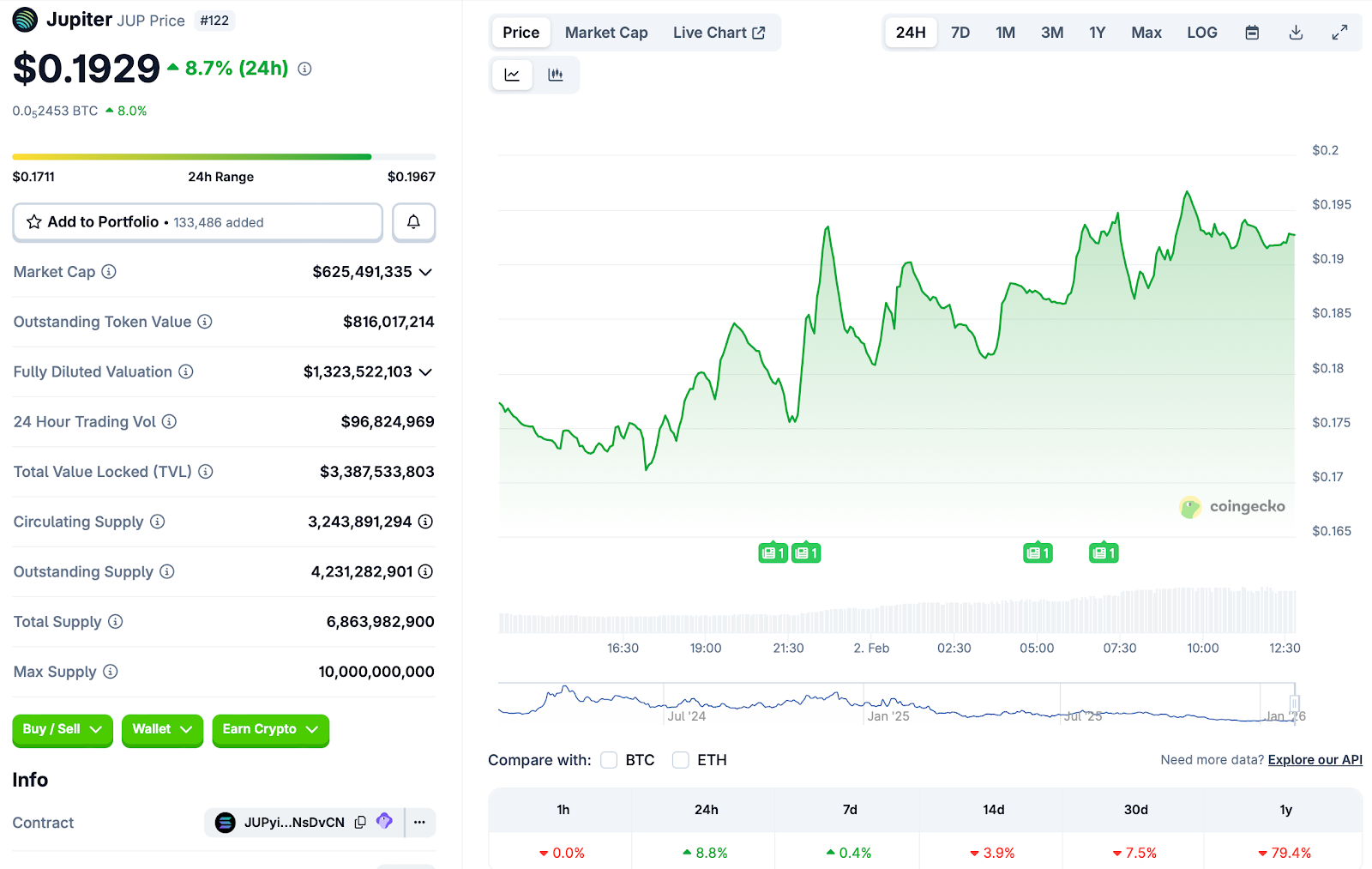 Descentralización, Capital de Riesgo, DeFi, Solana