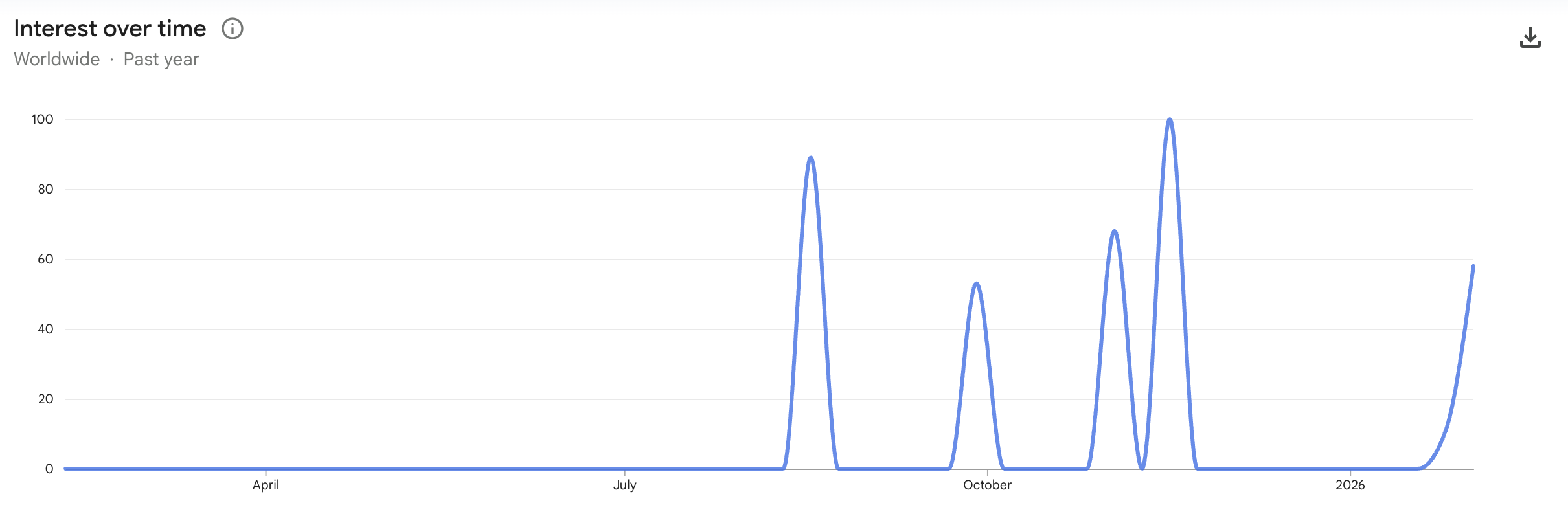 Criptomonedas, precio de Bitcoin, adopción
