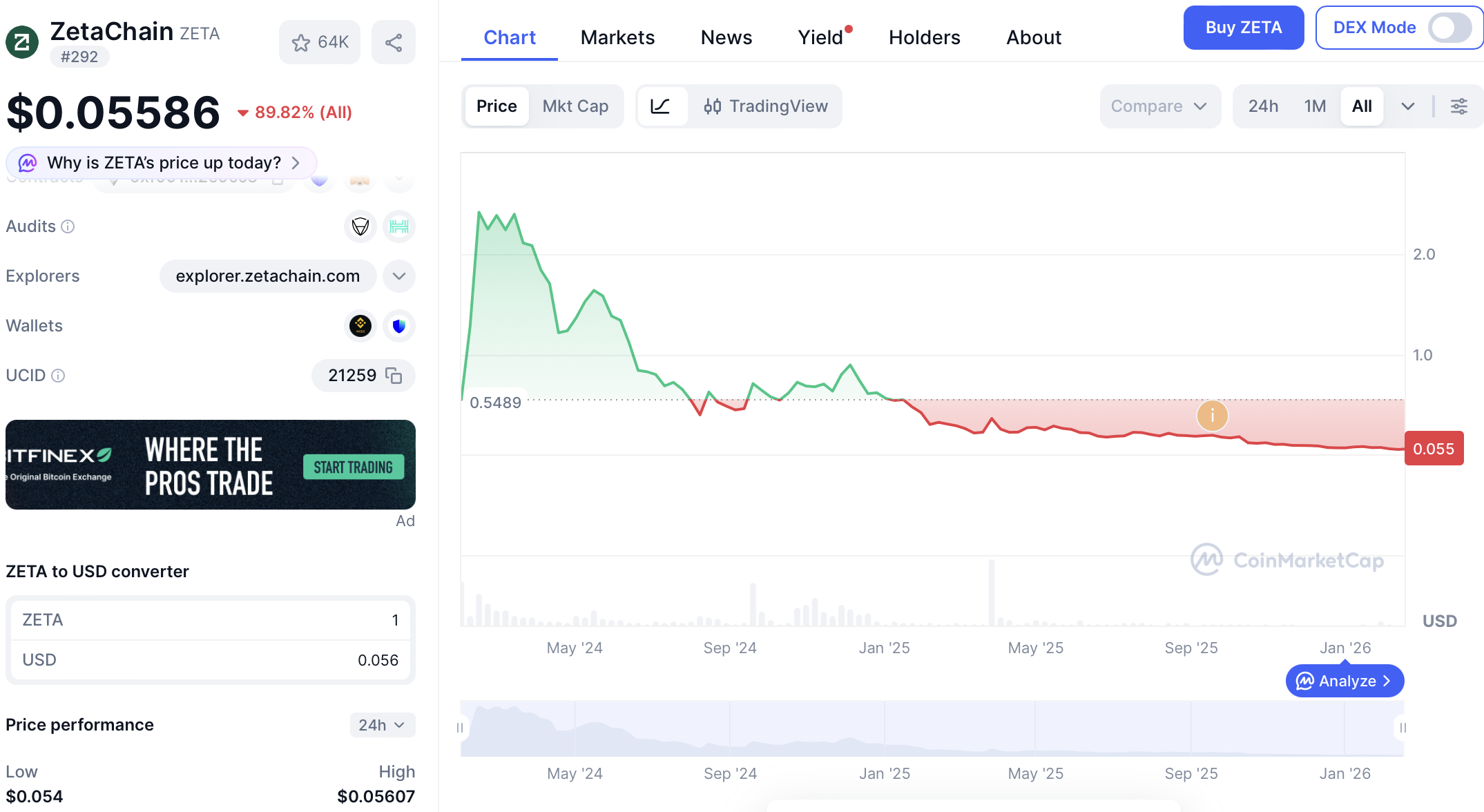Coinbase, Japón, Singapur, Hong Kong, ICO, Mainnet
