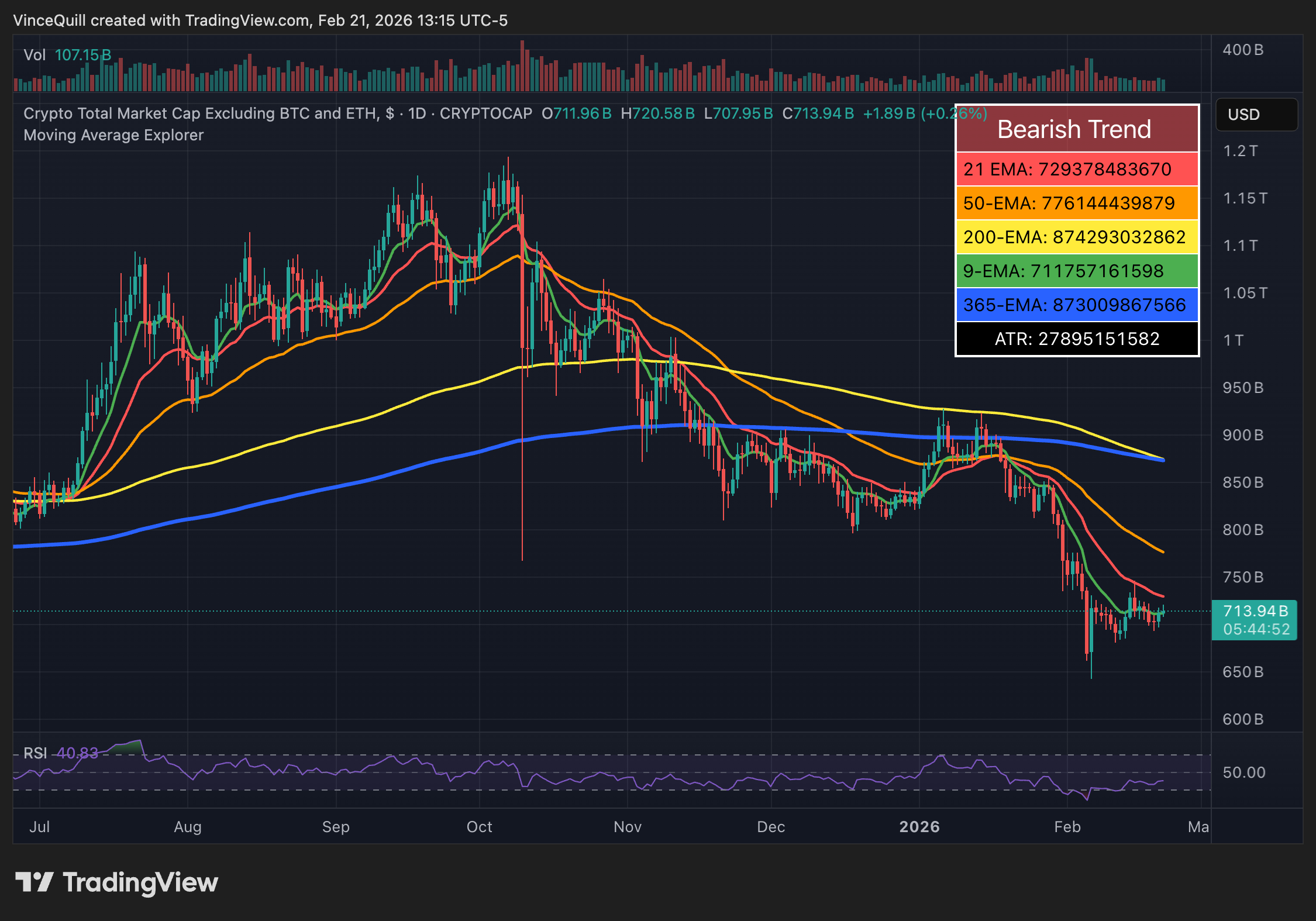 Gobierno de EE. UU., Estados Unidos, Donald Trump