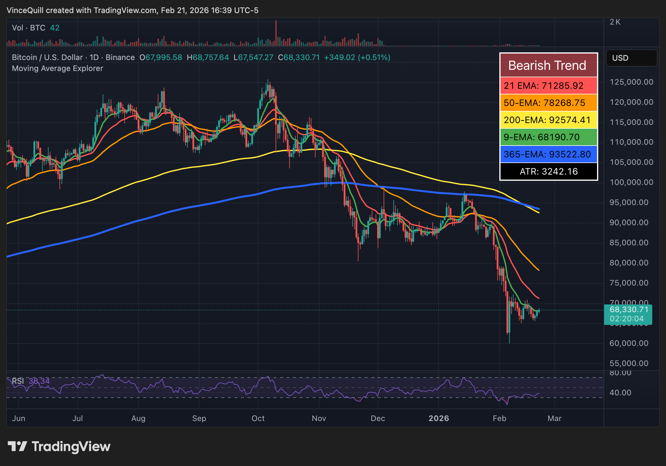Gobierno de EE.UU., Estados Unidos, Donald Trump