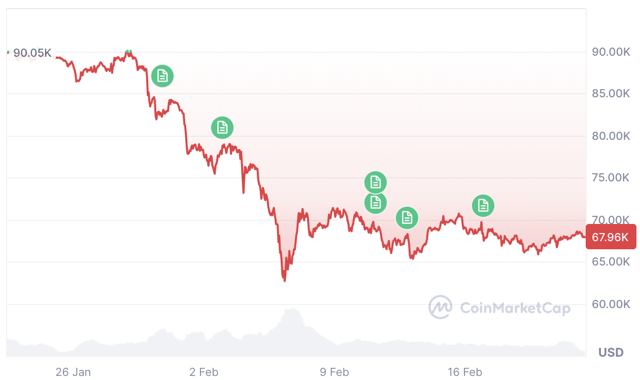 Criptomonedas, precio de Bitcoin, adopción