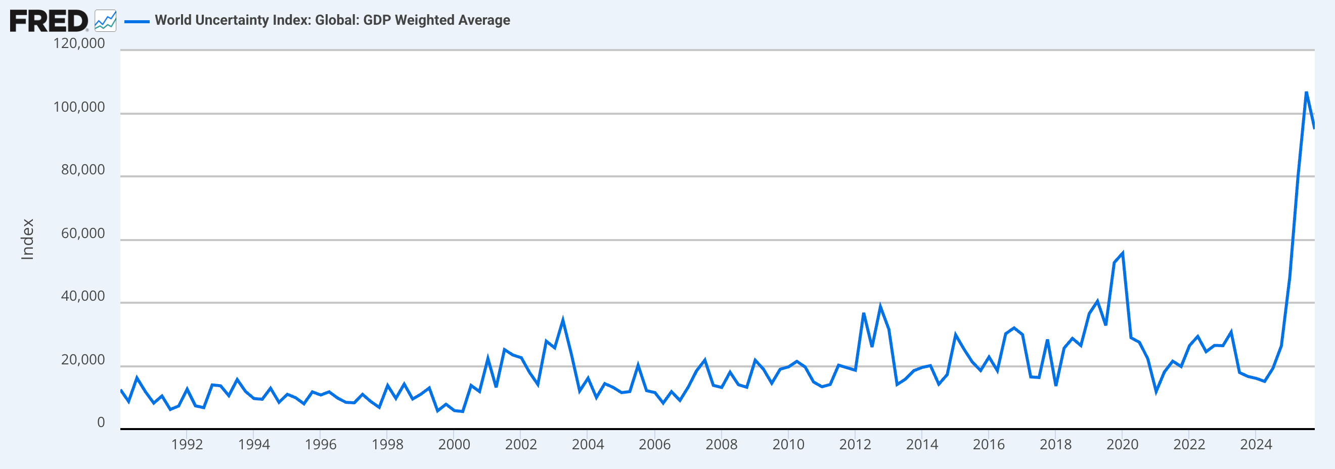 Gobierno de EE. UU., Bonos, RWA, Tokenización RWA