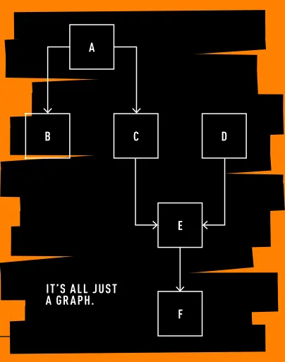 El Problema Central: Cluster Mempool, los Problemas Son Más Fáciles en Porciones 2
