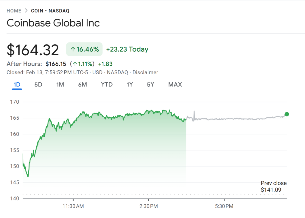 ARK Invest Compra $15M en Acciones de Coinbase Tras Ventas Recientes