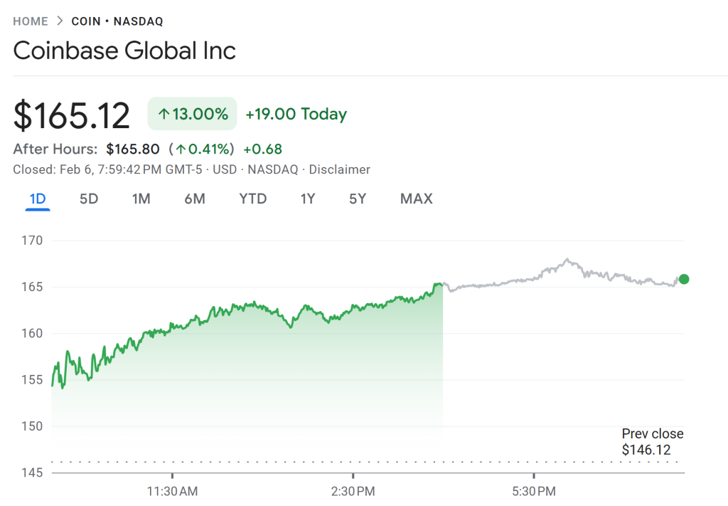 ARK Vende $22M en Acciones de Coinbase y Apuesta Fuerte en ETFs
