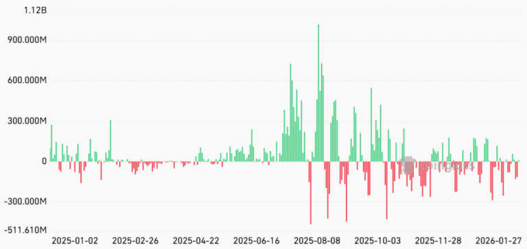 Aceptación Masiva de ETH en TradFi Impulsa Objetivo de Precio de $2,5K