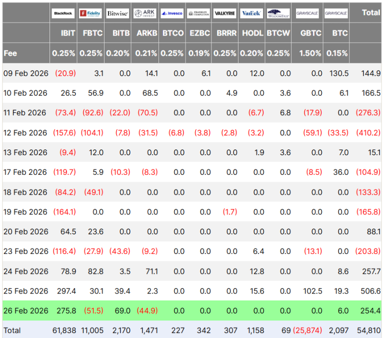 Analistas Desmienten Manipulación de Bitcoin por Jane Street, Aumenta la Demanda de ETF de Bitcoin