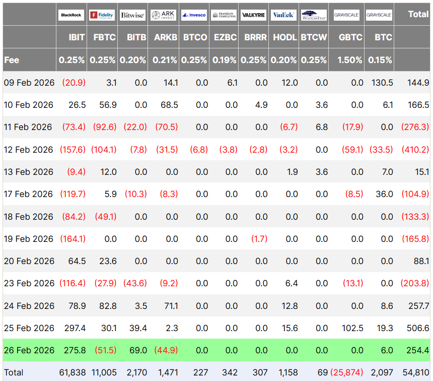Analistas Desmienten Manipulación de Bitcoin por Jane Street, Aumenta la Demanda de ETF de Bitcoin