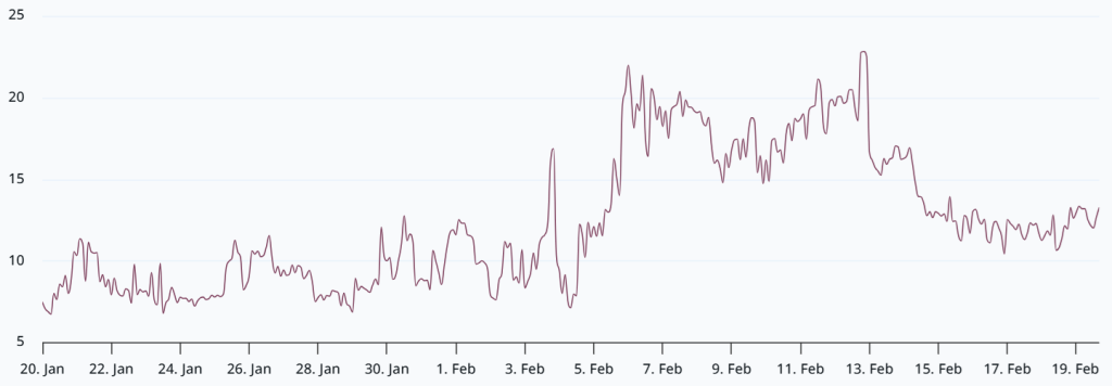 Aumentan las Probabilidades de Retesteo de Bitcoin a $60K: Miedo en Opciones Bajistas y Salidas de ETFs