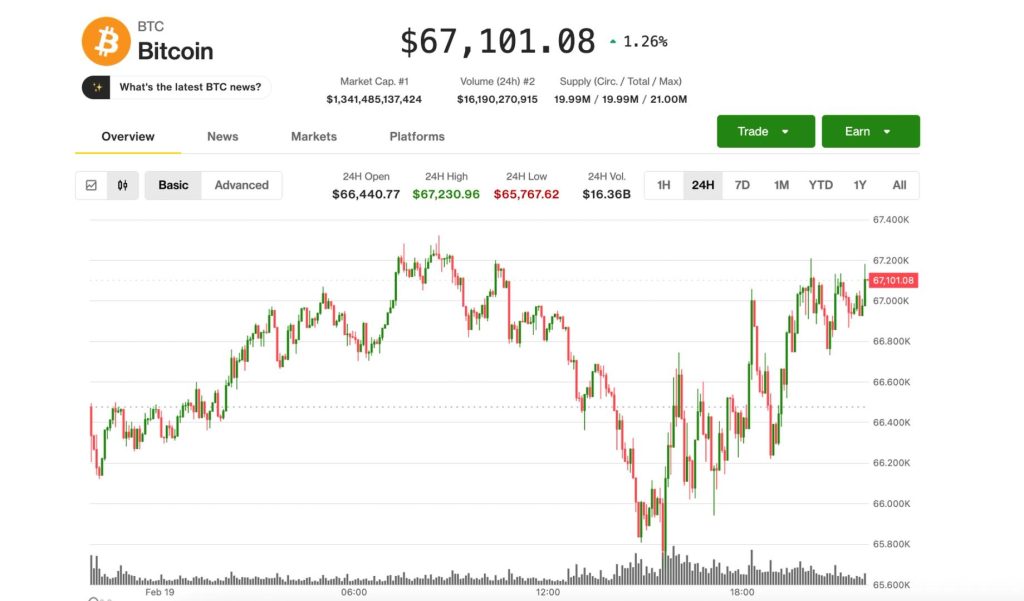 BTC se estabiliza en $67,000 mientras traders buscan protección ante caídas