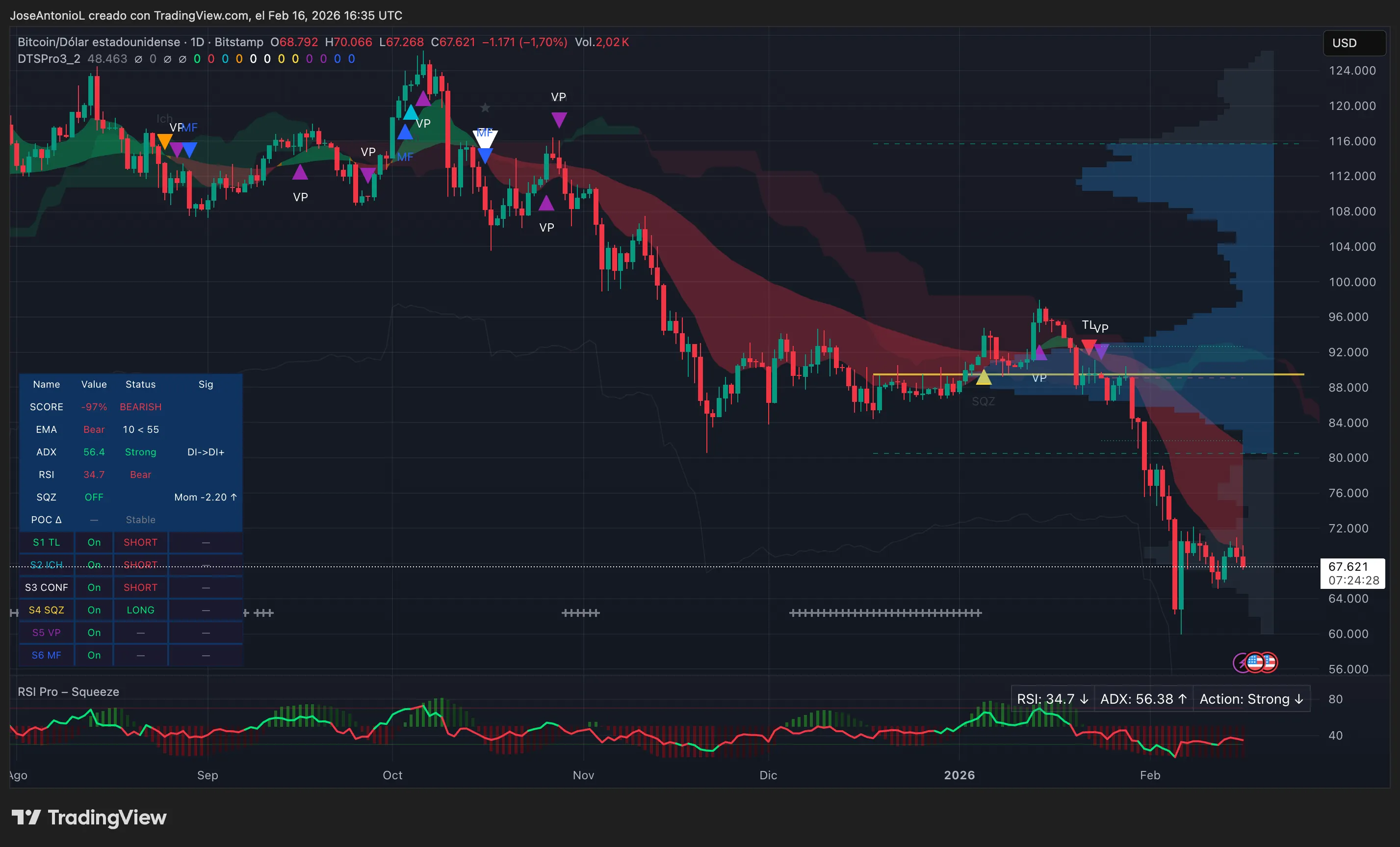 Datos de precio de Bitcoin (BTC). Imagen: Tradingview