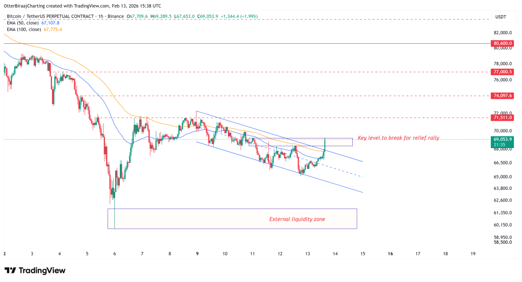 Bitcoin Supera los $69K: ¡Los Inversores Minoristas Muestran Fuerza!