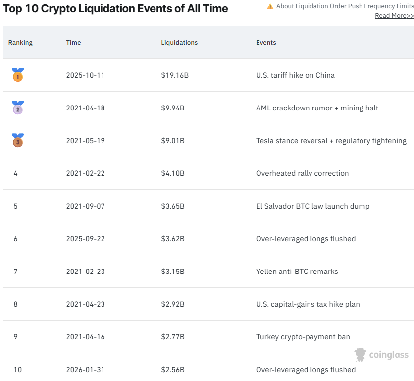 Bitcoin cae a $60k, TRM Labs se convierte en unicornio cripto