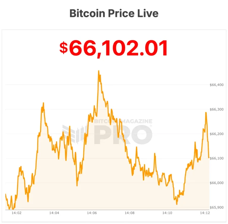 Bitcoin es Más Atractivo que el Oro