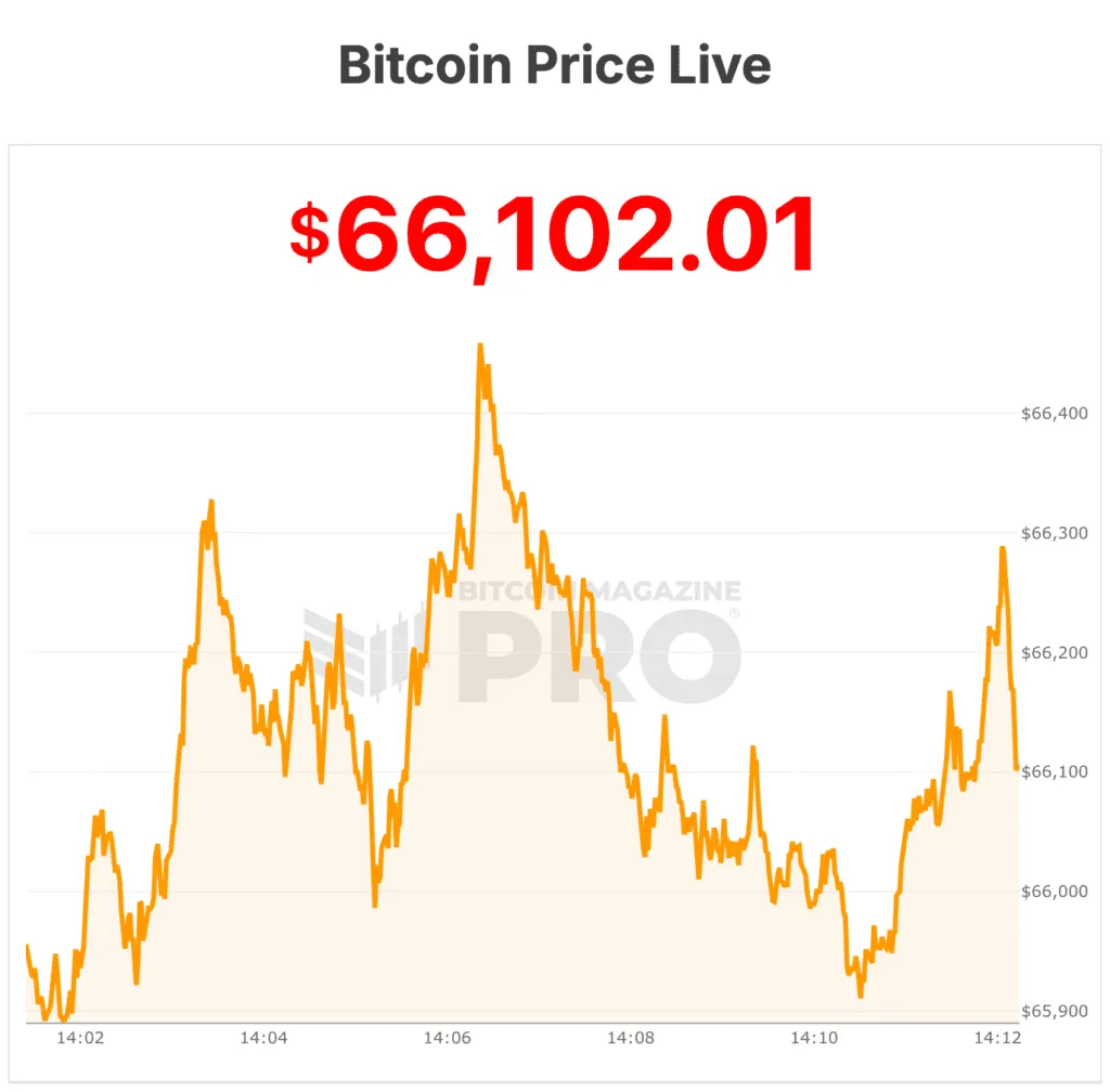 Bitcoin es Más Atractivo que el Oro