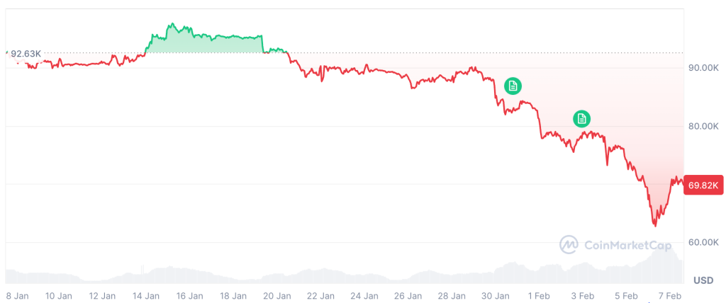 BlackRock ETF de Bitcoin Recibe $231.6M en Ingresos Tras Semana Turbulenta para BTC