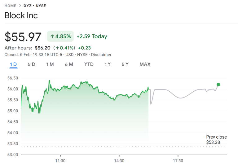 Block de Jack Dorsey podría reducir hasta el 10% de su personal: Informe