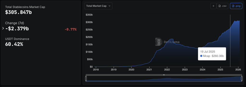 CME Group Evalúa Lanzar Token Propietario para Colateral y Márgenes