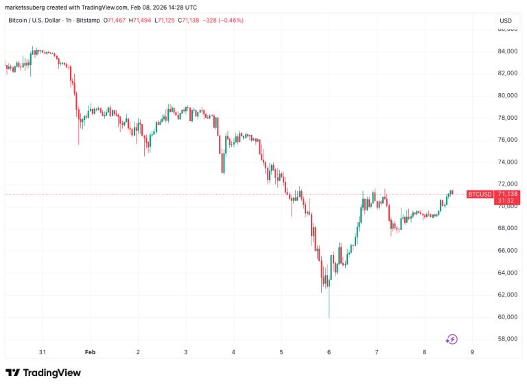 Comparativa del Mercado Bajista de Bitcoin Desata Nueva Predicción de $50,000 para BTC