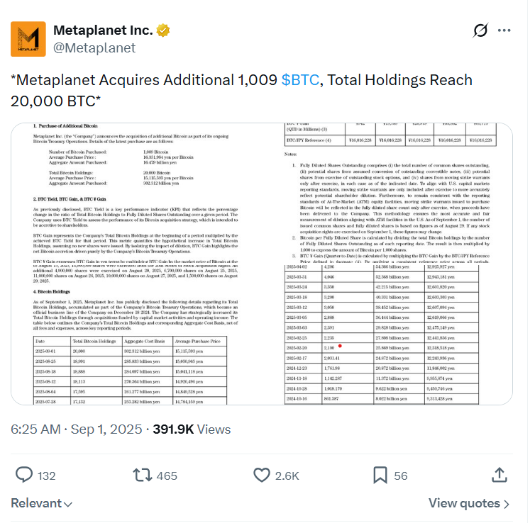 El CEO de Metaplanet Defiende Estrategia 'Transparente' de Bitcoin